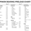 How It Works: Pinion Bearing Preload