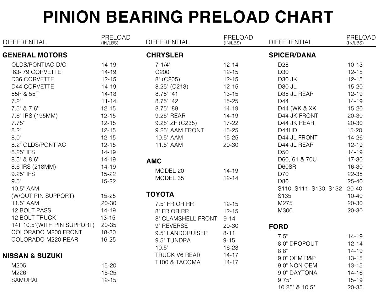 Bearing Preload Spring Scale How It Works: Pinion Bearing Preload