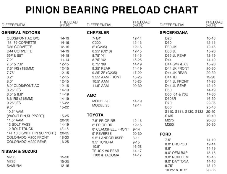 How It Works: Pinion Bearing Preload