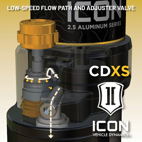 ICON 2022-2026 Toyota Tundra, 3-3.5" Lift, Rear, V.S. 2.5 Aluminum Series Shock Absorbers, Remote Reservoir w/ CDXS, Pair
