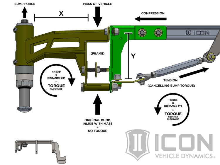 ICON 2017-2020 Ford Raptor, 1-3" Lift, 3.0, Stage 4 Suspension System