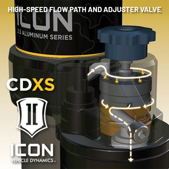 ICON 2019-2026 Chevrolet Silverado 1500/GMC Sierra 1500, 0-2" Lift, Rear, V.S. 2.5 Aluminum Series Shock Absorbers, Piggyback Reservoir w/ CDXS, Pair