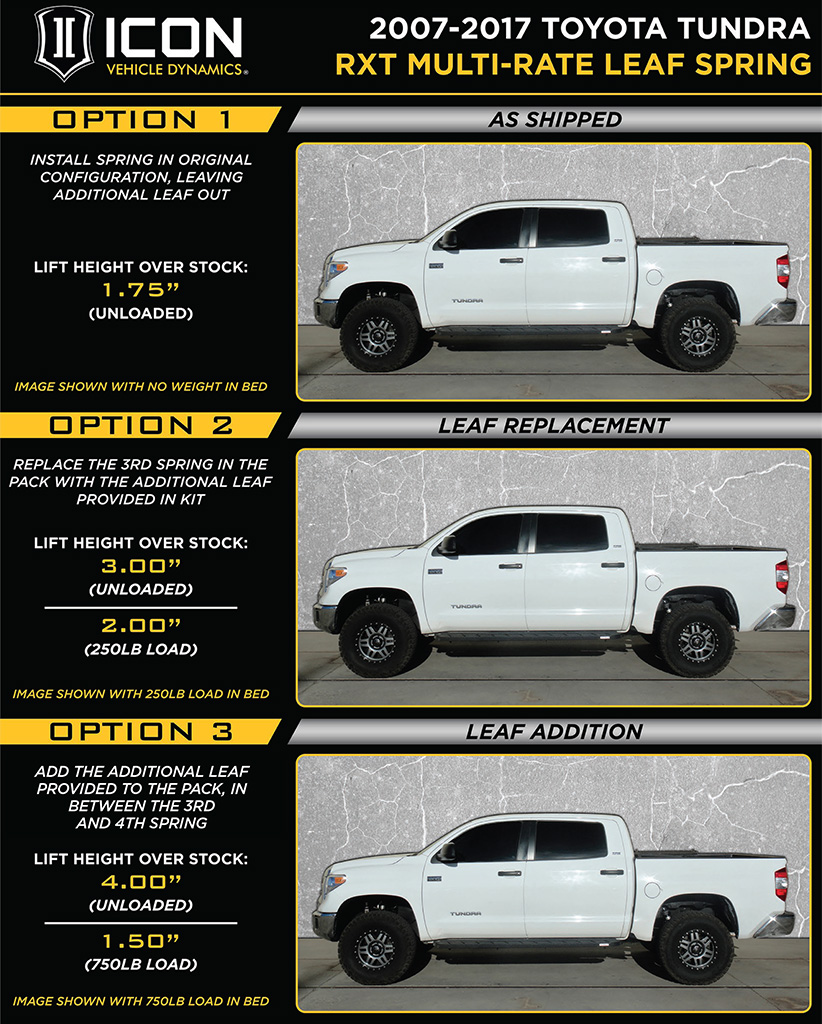 ICON 2007-21 Toyota Tundra, 1.63-3" Lift, 3.0 Stage 2 Suspension System
