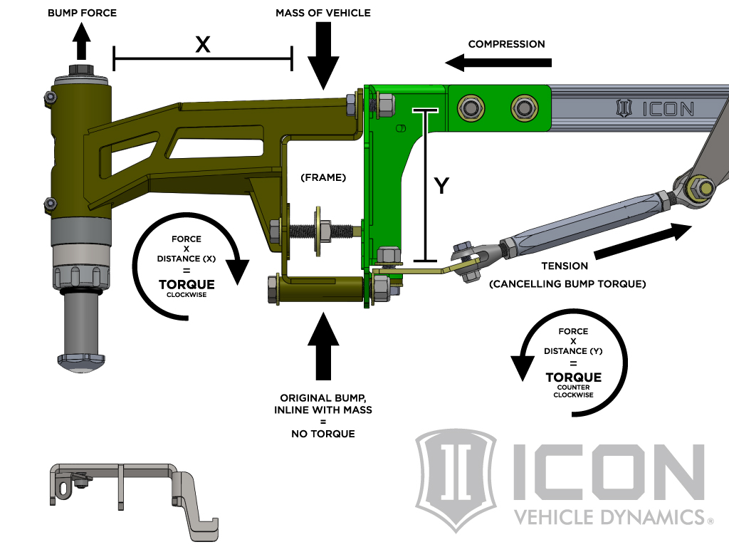 ICON 2017-2020 Ford Raptor, 1-3" Lift, 3.0, Stage 4 Suspension System