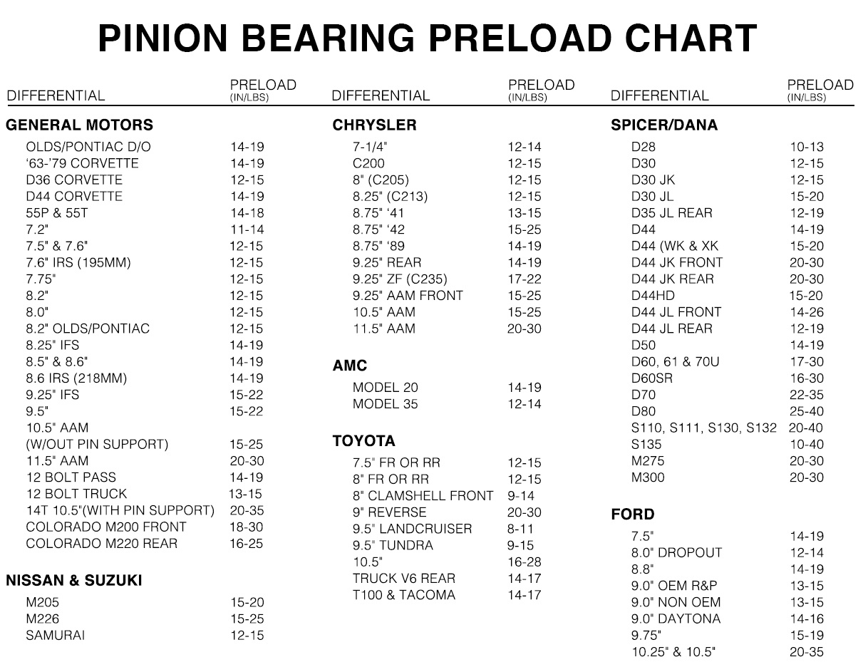 How it works pinion bearing preload
