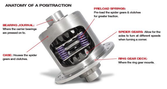 Yukon Dura Grip Limited Slip for GM 10.5" Diff, 4.10 & Down, 30 Spline