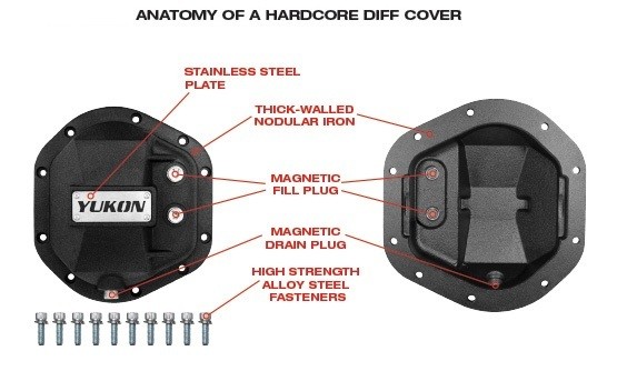 Yukon Hardcore Nodular Iron Cover for Chrysler 9.25” Rear Differential 