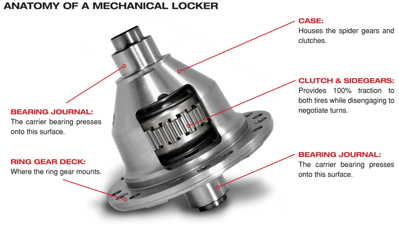 Dana 44 Grizzly Locker replacement 